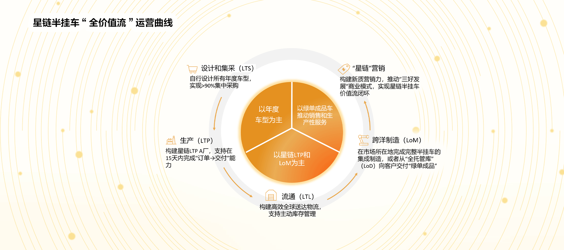 公司簡介 - 中集车辆（集团）股份有限公司