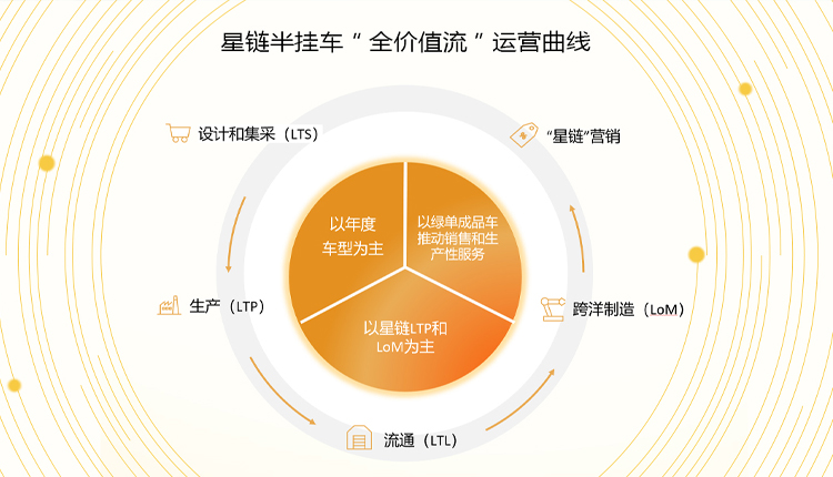中集车辆（集团）股份有限公司