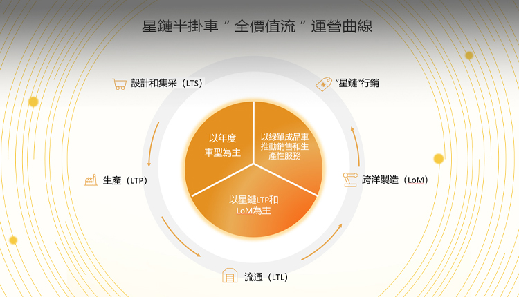 中集车辆（集团）股份有限公司