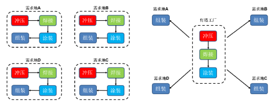 《新財富》：連續8年領先全球，，中集車輛煉成隱形冠軍，，掌門人李貴平詳解升維戰法 - 中集车辆（集团）股份有限公司