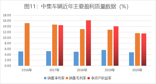 《新財富》：連續8年領先全球，，中集車輛煉成隱形冠軍，，掌門人李貴平詳解升維戰法 - 中集车辆（集团）股份有限公司