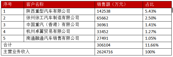 《新財富》：連續8年領先全球，，中集車輛煉成隱形冠軍，，掌門人李貴平詳解升維戰法 - 中集车辆（集团）股份有限公司