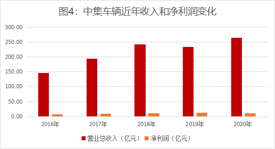 《新財富》：連續8年領先全球，，中集車輛煉成隱形冠軍，，掌門人李貴平詳解升維戰法 - 中集车辆（集团）股份有限公司