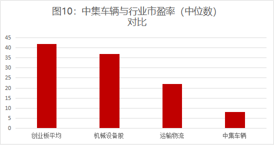 《新財富》：連續8年領先全球，，中集車輛煉成隱形冠軍，，掌門人李貴平詳解升維戰法 - 中集车辆（集团）股份有限公司