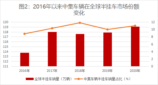 《新財富》：連續8年領先全球，，中集車輛煉成隱形冠軍，，掌門人李貴平詳解升維戰法 - 中集车辆（集团）股份有限公司