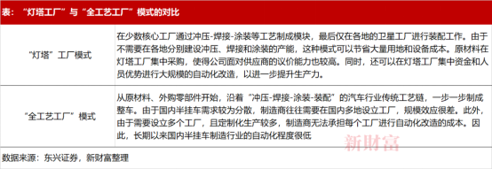 《新財富》：營收276.5億！高端製造隱形冠軍中集車輛戰略再升級，，，，，，2022年業績穩了？？？？？？ - 中集车辆（集团）股份有限公司