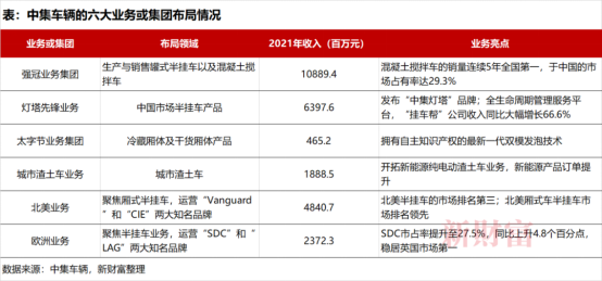  《新財富》：營收276.5億！高端製造隱形冠軍中集車輛戰略再升級，，，，，，2022年業績穩了？？？？？？ - 中集车辆（集团）股份有限公司
