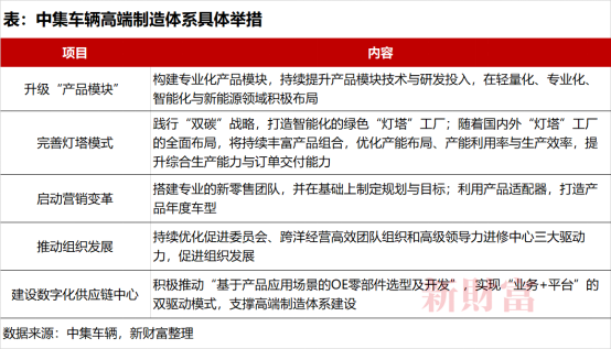  《新財富》：營收276.5億！高端製造隱形冠軍中集車輛戰略再升級，，，，，，2022年業績穩了？？？？？？ - 中集车辆（集团）股份有限公司