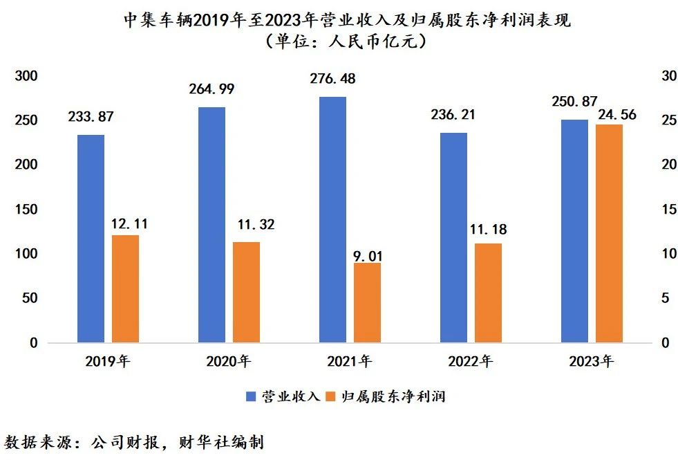 媒体报道  中集车辆（集团）股份有限公司