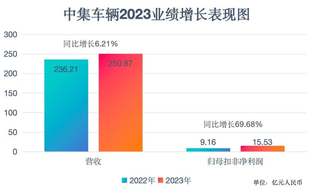 媒体报道  中集车辆（集团）股份有限公司