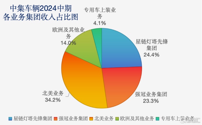 媒体报道 - 中集车辆（集团）股份有限公司