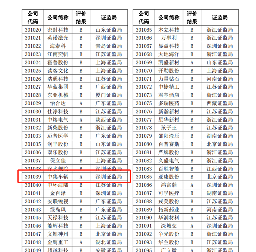新闻动态  中集车辆（集团）股份有限公司